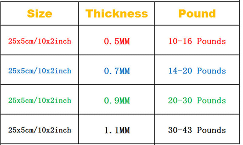 Resistance Bands Rubber Band Workout Fitness Gym Equipment rubber loops Latex Yoga Gym Strength Training Athletic Rubber Bands